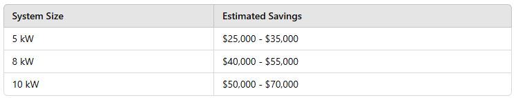 Solar Panel Installation and Maintenance Arizona