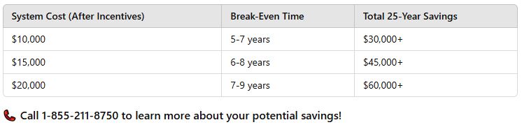 Solar Panel Installation and Maintenance Arizona